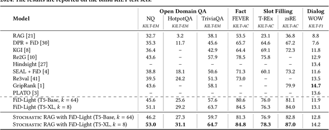 Figure 1 for Stochastic RAG: End-to-End Retrieval-Augmented Generation through Expected Utility Maximization