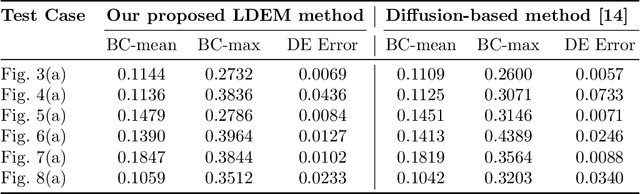 Figure 2 for Learning-based density-equalizing map