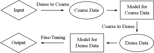 Figure 1 for Learning-based density-equalizing map
