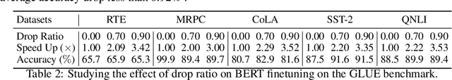 Figure 3 for SwiftLearn: A Data-Efficient Training Method of Deep Learning Models using Importance Sampling