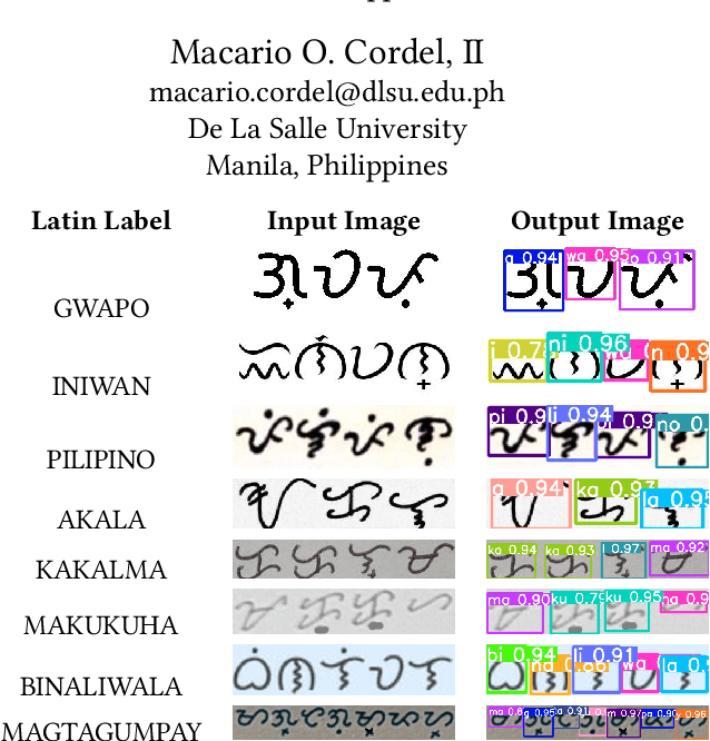 Figure 1 for Baybayin Character Instance Detection