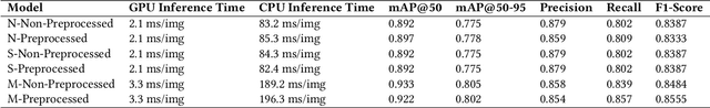 Figure 2 for Baybayin Character Instance Detection