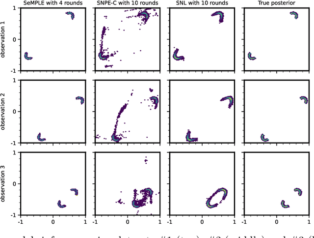 Figure 1 for Fast, accurate and lightweight sequential simulation-based inference using Gaussian locally linear mappings