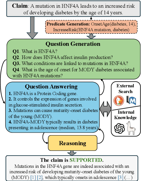 Figure 1 for Step-by-Step Fact Verification System for Medical Claims with Explainable Reasoning