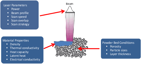Figure 1 for Data Mining for Faster, Interpretable Solutions to Inverse Problems: A Case Study Using Additive Manufacturing