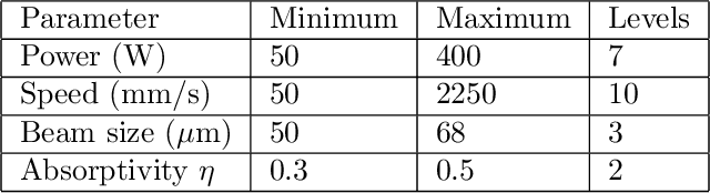 Figure 2 for Data Mining for Faster, Interpretable Solutions to Inverse Problems: A Case Study Using Additive Manufacturing