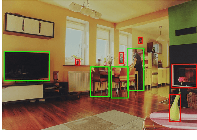 Figure 1 for DPNet: Dynamic Pooling Network for Tiny Object Detection