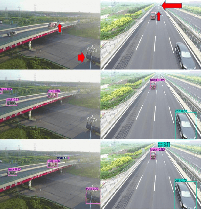Figure 2 for DPNet: Dynamic Pooling Network for Tiny Object Detection