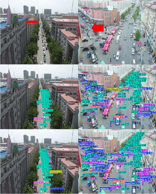 Figure 3 for DPNet: Dynamic Pooling Network for Tiny Object Detection