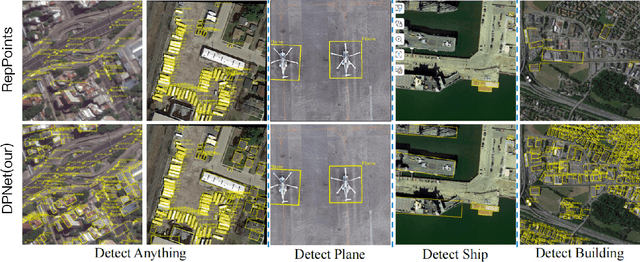 Figure 4 for DPNet: Dynamic Pooling Network for Tiny Object Detection