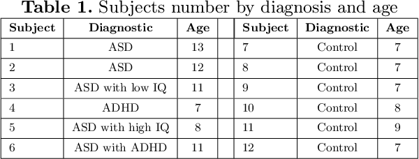 Figure 1 for Assessment of Autism and ADHD: A Comparative Analysis of Drawing Velocity Profiles and the NEPSY Test