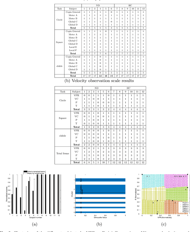 Figure 3 for Assessment of Autism and ADHD: A Comparative Analysis of Drawing Velocity Profiles and the NEPSY Test
