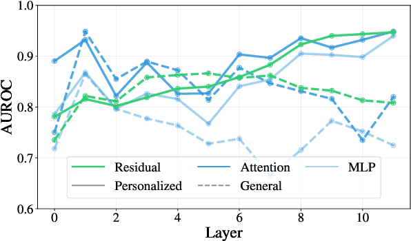 Figure 4 for When Personalization Tricks Detectors: The Feature-Inversion Trap in Machine-Generated Text Detection