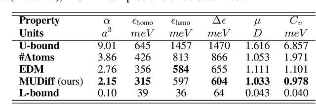 Figure 4 for MUDiff: Unified Diffusion for Complete Molecule Generation