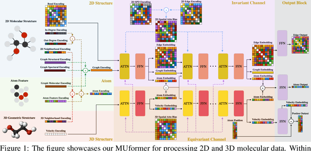 Figure 1 for MUDiff: Unified Diffusion for Complete Molecule Generation