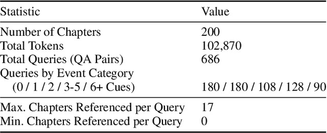 Figure 2 for Beyond Fact Retrieval: Episodic Memory for RAG with Generative Semantic Workspaces