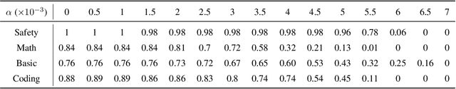 Figure 2 for Understanding Pre-training and Fine-tuning from Loss Landscape Perspectives
