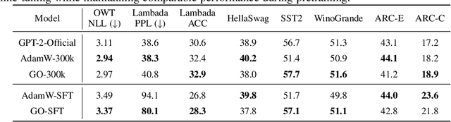Figure 4 for Understanding Pre-training and Fine-tuning from Loss Landscape Perspectives