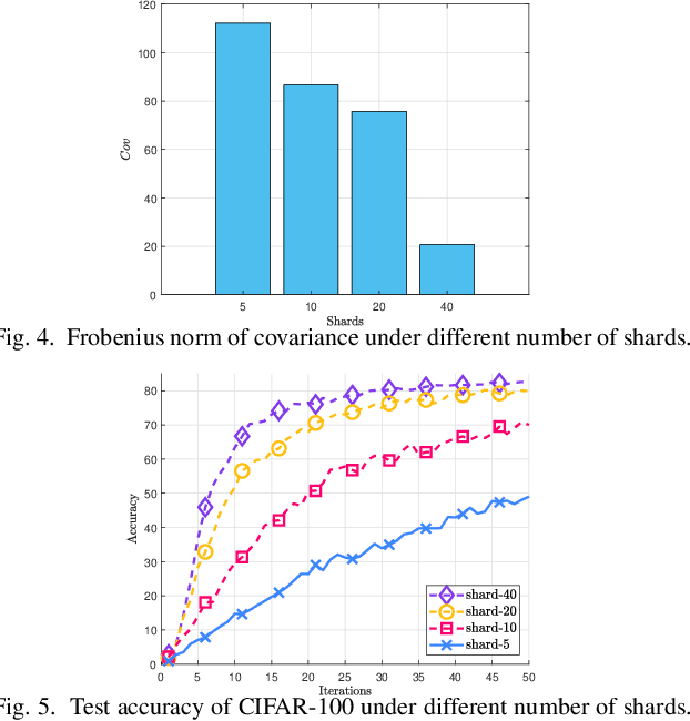 Figure 4 for Communication-Efficient Wireless Federated Fine-Tuning for Large-Scale AI Models