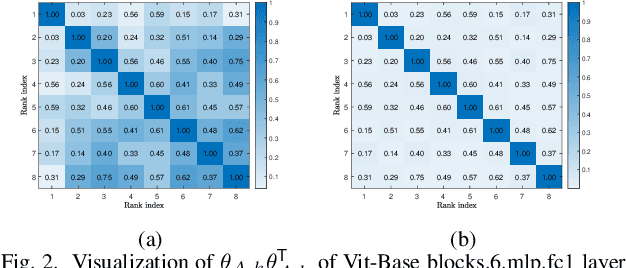 Figure 2 for Communication-Efficient Wireless Federated Fine-Tuning for Large-Scale AI Models