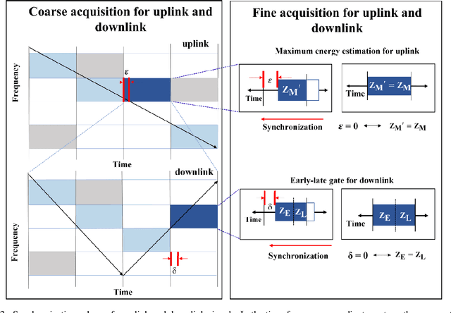 Figure 2 for Frequency Hopping Synchronization by Reinforcement Learning for Satellite Communication System