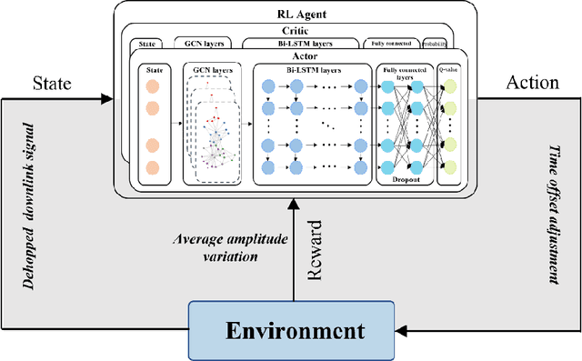 Figure 3 for Frequency Hopping Synchronization by Reinforcement Learning for Satellite Communication System