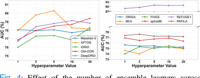Figure 4 for Graph-Guided Test-Time Adaptation for Glaucoma Diagnosis using Fundus Photography