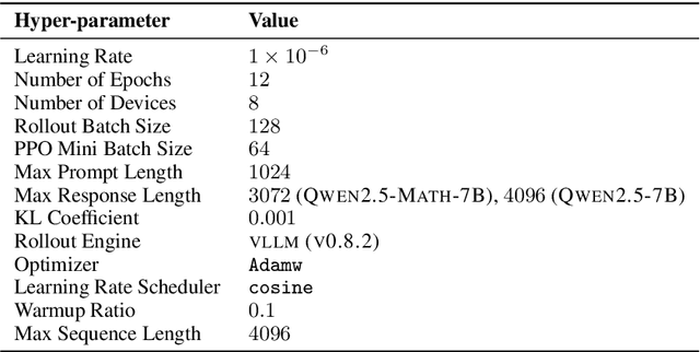 Figure 3 for TinyV: Reducing False Negatives in Verification Improves RL for LLM Reasoning
