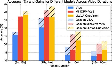 Figure 4 for MDP3: A Training-free Approach for List-wise Frame Selection in Video-LLMs