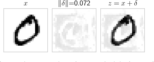 Figure 1 for Protecting Feed-Forward Networks from Adversarial Attacks Using Predictive Coding