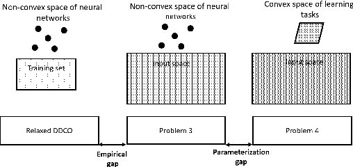 Figure 3 for Disentangled and Distilled Encoder for Out-of-Distribution Reasoning with Rademacher Guarantees