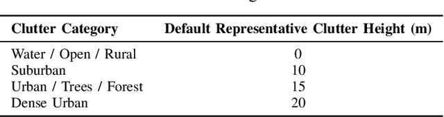 Figure 2 for Estimating Rural Path Loss with ITU-R P.1812-7 : Impact of Geospatial Inputs