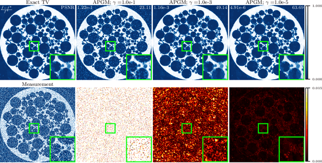 Figure 1 for Closed-Form Approximation of the Total Variation Proximal Operator