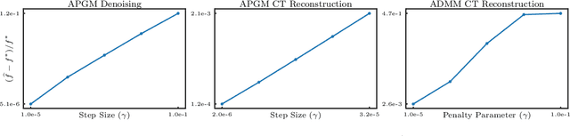 Figure 3 for Closed-Form Approximation of the Total Variation Proximal Operator