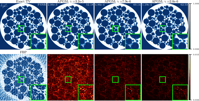 Figure 4 for Closed-Form Approximation of the Total Variation Proximal Operator