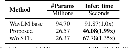 Figure 4 for Task-Agnostic Structured Pruning of Speech Representation Models