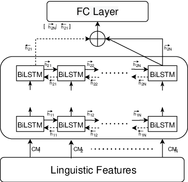 Figure 3 for Exploring Hybrid and Ensemble Models for Multiclass Prediction of Mental Health Status on Social Media