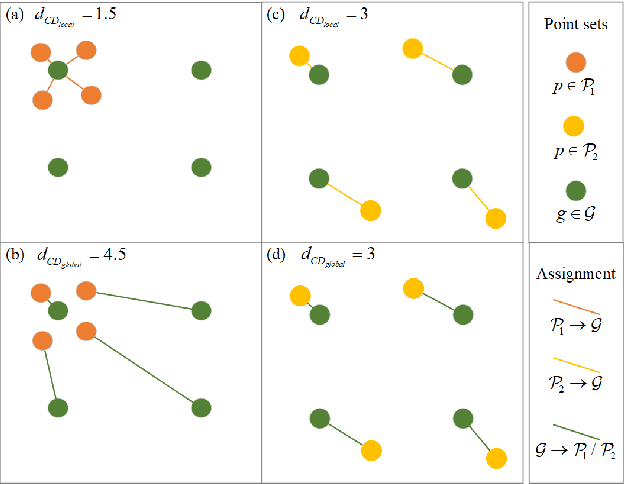 Figure 1 for Flexible-weighted Chamfer Distance: Enhanced Objective Function for Point Cloud Completion