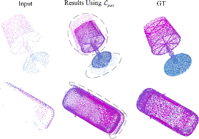 Figure 4 for Flexible-weighted Chamfer Distance: Enhanced Objective Function for Point Cloud Completion