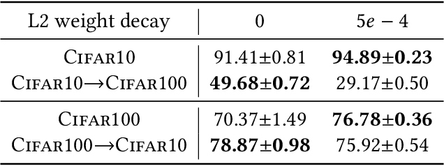 Figure 1 for AI for the Open-World: the Learning Principles