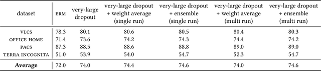 Figure 3 for AI for the Open-World: the Learning Principles