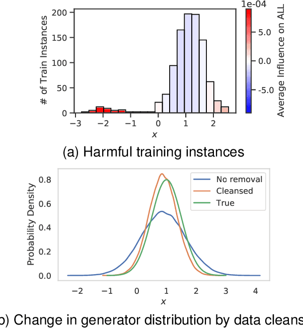 Figure 4 for Data Cleansing for GANs