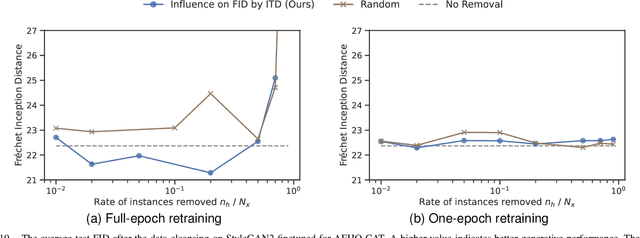 Figure 2 for Data Cleansing for GANs