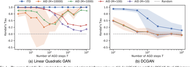 Figure 1 for Data Cleansing for GANs