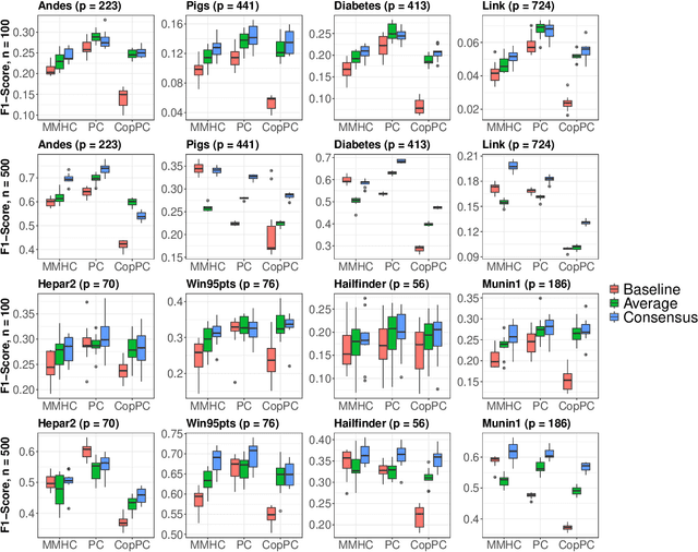 Figure 1 for Causal Discovery on Dependent Binary Data
