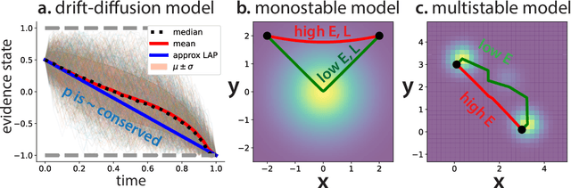 Figure 1 for Dynamical symmetries in the fluctuation-driven regime: an application of Noether's theorem to noisy dynamical systems
