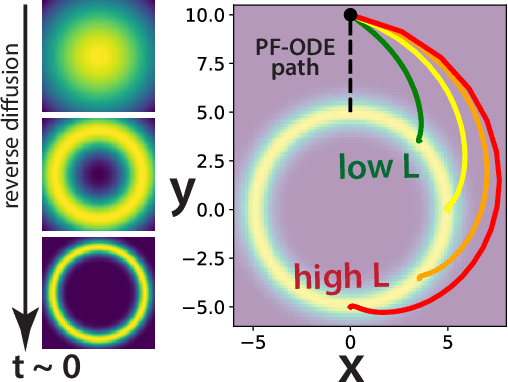 Figure 2 for Dynamical symmetries in the fluctuation-driven regime: an application of Noether's theorem to noisy dynamical systems