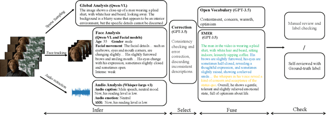 Figure 3 for Omni-Emotion: Extending Video MLLM with Detailed Face and Audio Modeling for Multimodal Emotion Analysis