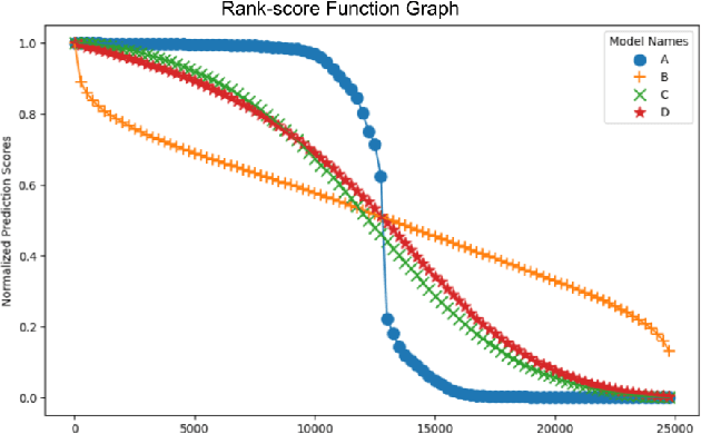Figure 4 for Enhancing Sentiment Classification with Machine Learning and Combinatorial Fusion