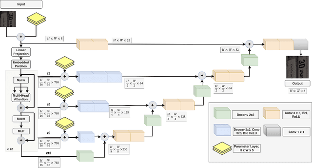 Figure 3 for Learning Instance-Specific Parameters of Black-Box Models Using Differentiable Surrogates